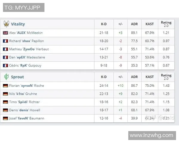 运动数据南京街舞队快攻战术分析与表现评估探讨 运动数据南京街舞队快攻战术分析与表现评估探讨